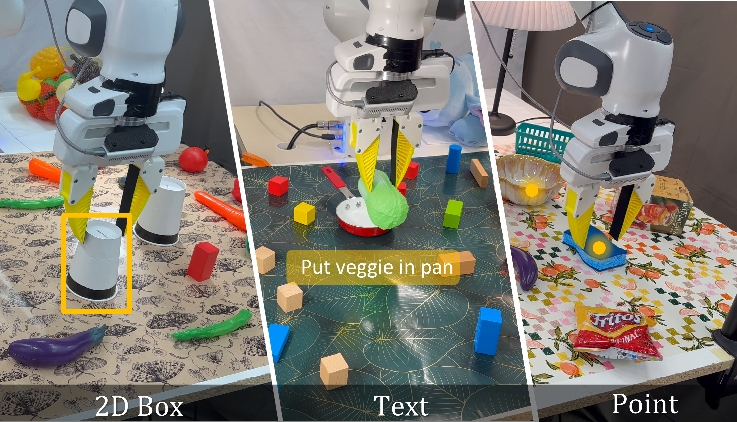 Three robot scenes: a target selected by a yellow 2D box, by the instruction 'put veggie in pan', and by a point on the object.